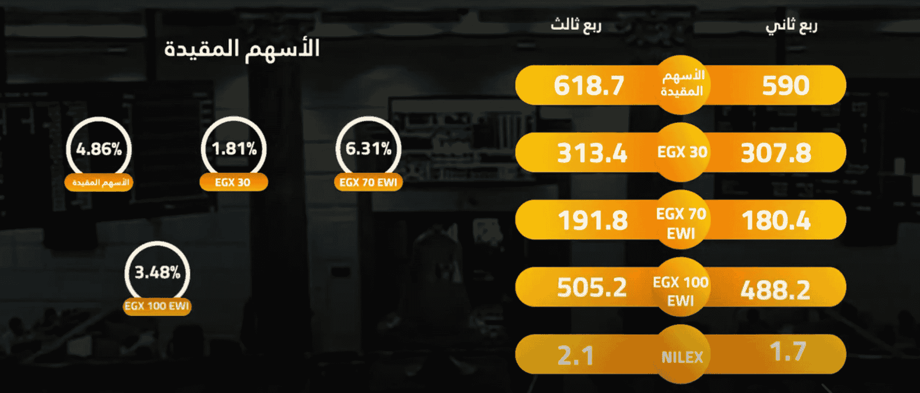 ملخص أداء البورصة المصرية EGX في الربع الثالث من 2020